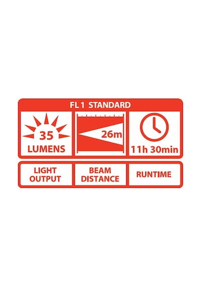 Coast A9 Aluminyum Fener(35 Lumen) Krom