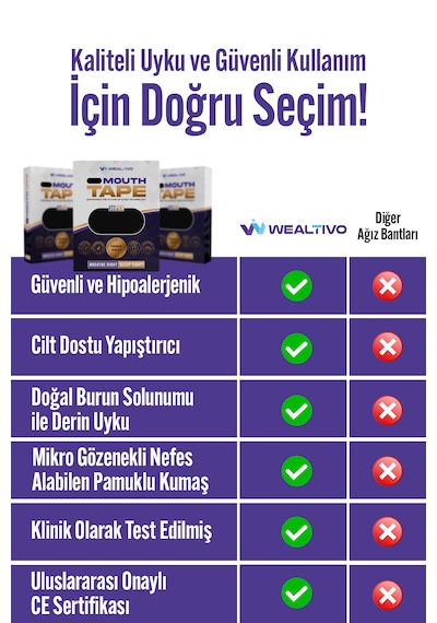 Wealtivo Premium Mouth Tape Ağız Bandı Siyah 30’lu