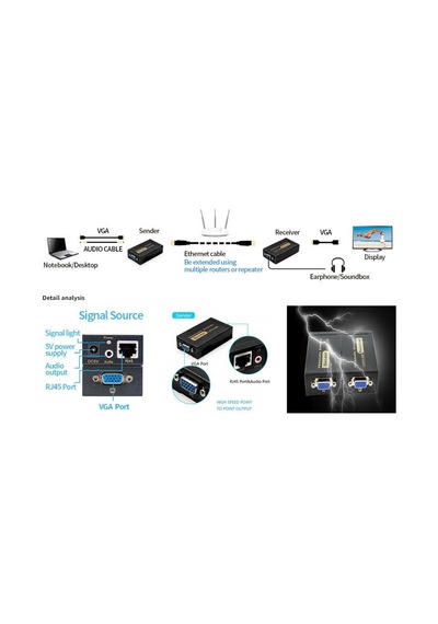 100M Vga Extender - Vga Rj45 Cat5E/6 Üzerinden Sinyal  Uzatıcı