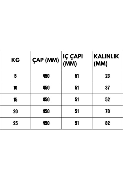 Rebuwo Renkli Kauçuk Bumper Plaka 25kg 1 Adet