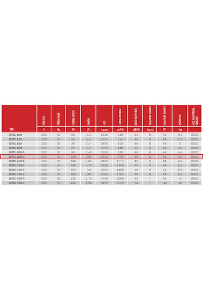 BVN Bahçıvan 19,5 cm BDTX 200-B 100 watt 870 m3/h 2530 DD 220/230 volt Monofaze Yuvarlak Kanal Fanı Aspiratörü