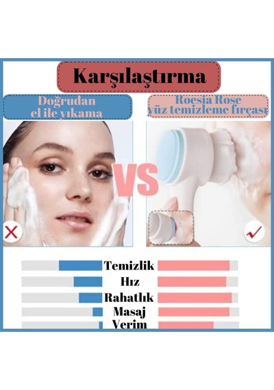 Çift Taraflı Cilt Yüz Temizleme Fırçası Peeling Masaj Etkili Gözenek Temizleyici Alet 1 Adet