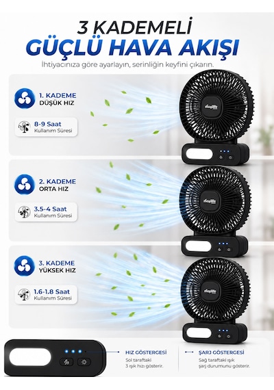 Breeze Mg-5166f 6 İnç Led Işıklı Şarjlı Mini Masa Vantilatörü 3 Kademeli Usb Type-c
