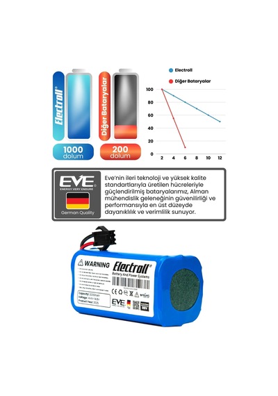Soultech Rb002 Uyumlu Batarya Ultra Yüksek Kapasite 3200mah Pil Robot Süpürge Bataryası