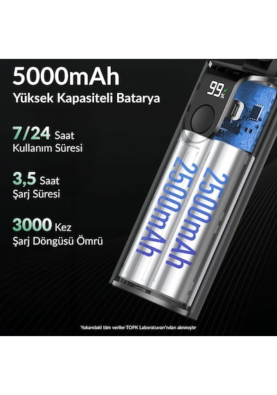 K38 Ekranlı 4 Kademeli El Vantilatörü 2400mah Şarjlı Taşınabilir Katlanabilir Standlı Boyun Ask