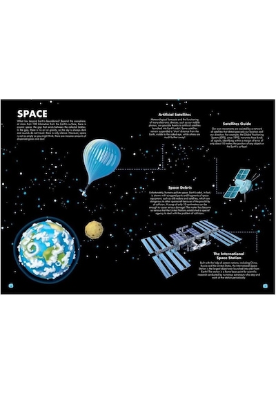 Travel- Learn And Explore - From The Earth To The Mavi