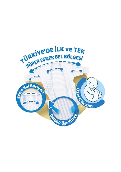 Molfix Pure & Soft 1 Beden Yenidoğan 160 Adet