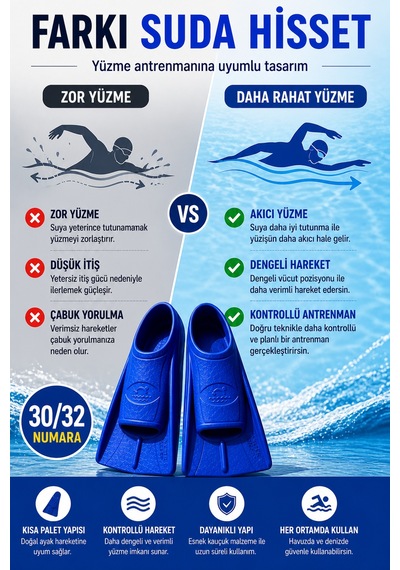 Mavi 30-32 Numara Yüzme Paleti Kauçuk Kısa Palet Havuz Deniz Antrenman Erkek Unisex Ayak