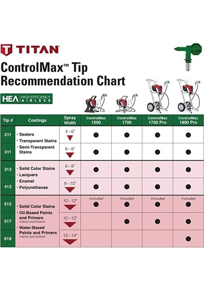 Ayrex Spraytech Controlmax 313 Uç: Titan Hea Havasız Püskürtücüler