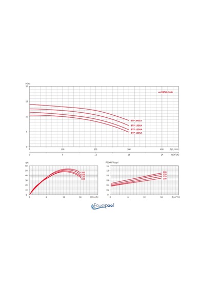 Powerpool 4.00 Hp Majeuerx Önfiltresiz Tri.pompa