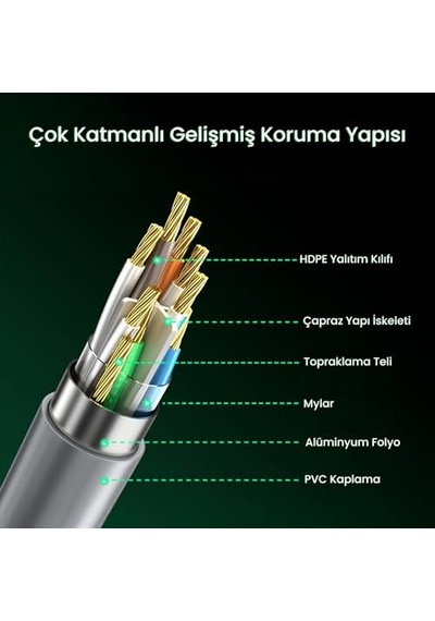 Cat6e 1000mbps Utp Rj45 Gigabit Ethernet Kablosu 10 Metre Diğer
