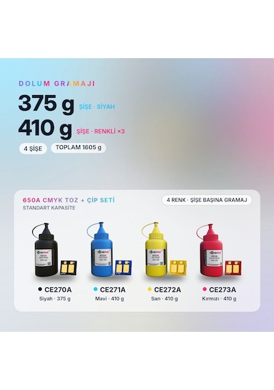 Hp 650a Toner Tozu + Çip Takım / Color Laserjet Enterprise Cp5525 / M750 / Ce270a / Ce271a / Ce272a / Ce273a