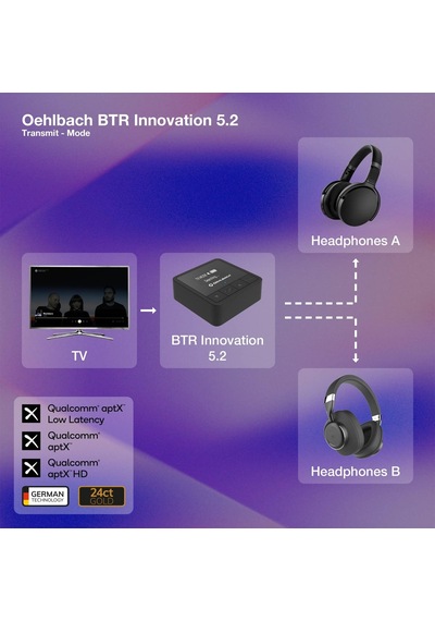 Oehlbach D1c6054 Btr Innovation 5.2 Bluetooth Transmitter Alıcı / Verici