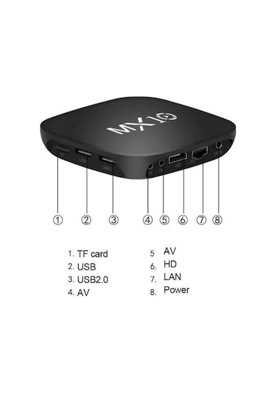 Mey İthalat Mx Box Android Tv Media Sound 4k Ultra Hd Görüntü Kaliteli Renkli