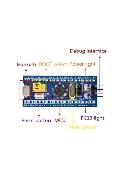 Modülelektronik-Stm32F103C8T6 Mini Geliştirme Kartı (Arduino)