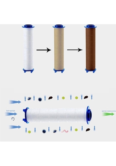 Berev  Filtreli 5 Fonksiyonlu Krom Yüksek Basınçlı Ayarlanabilir Duş Başlığı 150 Cm Hortum Mafsallıı Set Krom