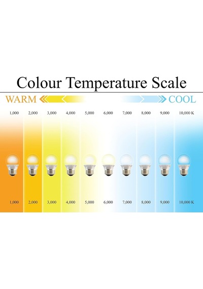 Hexus Samsung Çipli 12v 2835 Şerit Led İç Mekan Ip20 12w/mt 8mm 60 Led, 3000k - Gün Işığı, 10 Metre