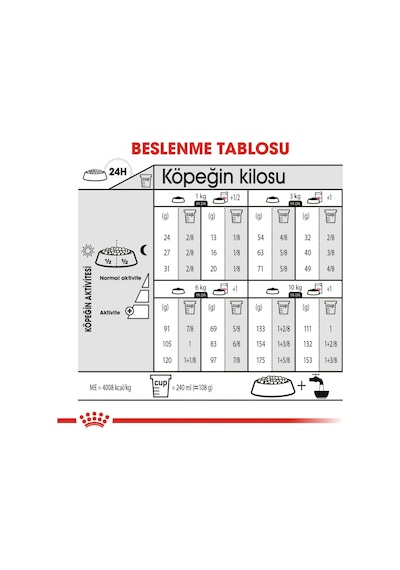 Royal Canin Mini Dermacomfort Yetişkin Köpek Maması 3 KG