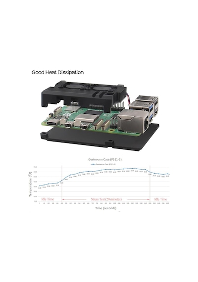 Raspberry Pi 5 Çift Fanlı Alüminyum Kasa Soğutucu Muhafaza Kutusu