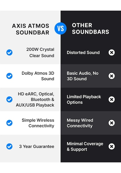 Bowfell Axis Dolby Atmos Soundbar, 200 W 2.1 Derin Bas Hoparlörlü