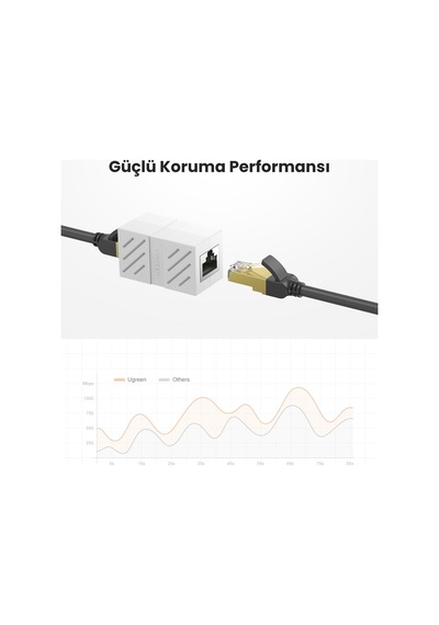 Ugreen Rj45 Cat6 Cat7 Cat8 Ethernet Kablo Uzatma Aparatı Beyaz, 20311