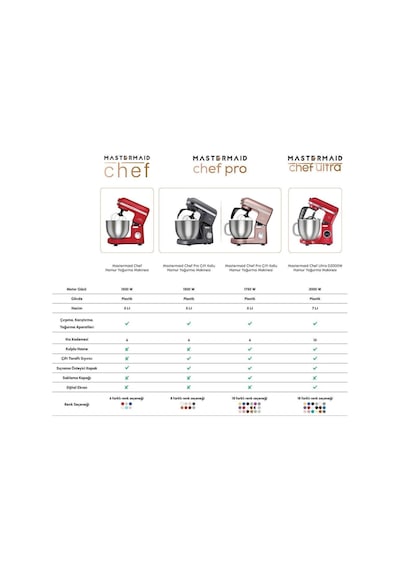 Karaca Mastermaid Chef Ultra D2000 W Dijital Ekranlı Hamur Yoğurma Makinesi Karaca Mastermaid Chef Ultra D2000 W Dijital Ekranlı Hamur Yoğurma Makinesi