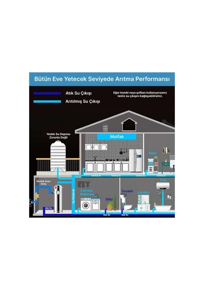 Pm-28653 Ana Hat Su Arıtma Sistemi 5.000 L/saat Paslanmaz Çelik Gövdeli Yıkanabilir Uf-pvdf Filtreli - 924803569