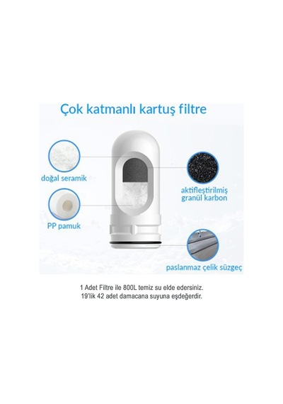Musluk Ucu Su Arıtma Filtresi Seramik, 3 Adet, Gw-c02p1