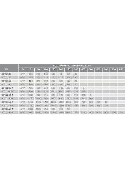 Bvn Bahçıvan Bdtx 250-B 1150M³/H Yuvarlak Kanal Tipi Fan