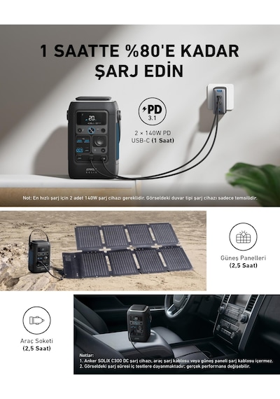 Anker Solıx C300x Dc Taşınabilir Güç Kaynağı + Ps60 Taşınabilir Güneş Jeneratörü