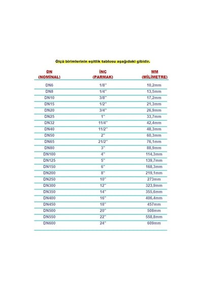 Paslanmaz Krom Küresel Vana Dişli 304 Kalite (Ölçü Seçiniz) (454252835)