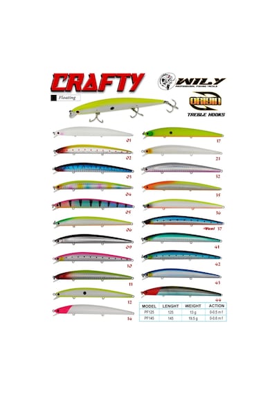 Wily Crafty 14.5 Cm Maket Balık 19.5 Gr (0-0.6M) (416525790)