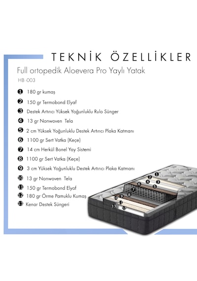 HB Bedding Aloevera Full Ortopedik Pro Yaylı Yatak Ideal Uyku & Orta ...