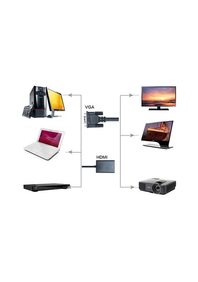 Vga To Hdmi Kablo Dönüştürücü Projeksiyon Tv Görüntü Ses Çevirici