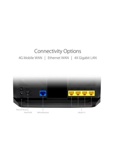 Asus 4g-ax56 Çift Bantlı Wifi 6 Ax1800 Lte Yönlendirici
