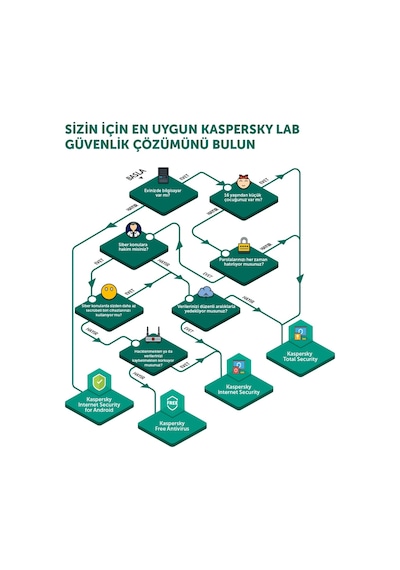 Kaspersky Internet Security Virüs Programı 2022 4 Kullanıcı 1 Yıl