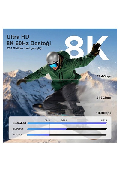 Usb-c To Displayport Kablo, Dp 1.4 8k 60hz 4k 240hz Hdcp Hdr, Dex Mode, Thunderbolt 5/4/3 - 2 Metre