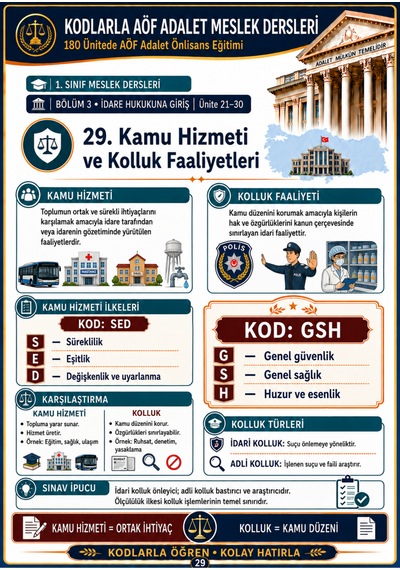 Kodlarla Aöf Adalet Meslek Dersleri 1. Ve 2. Sınıf