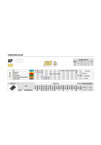 Kraft Apmt1604pder-m2 Kr1025 Sert Maden Uç 10'lu