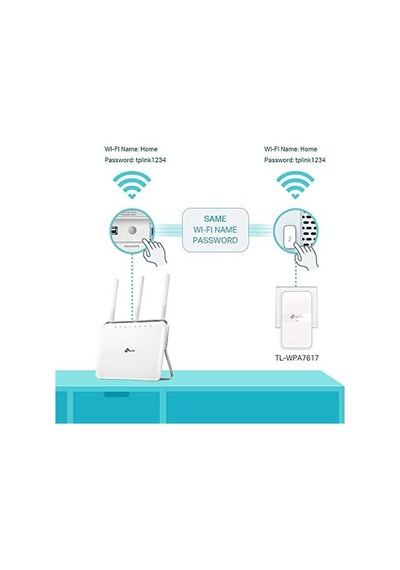 Tl-wpa7617 Kıt, Av1000 Gigabit Passthrough Powerline Ac Wi-fi Kit