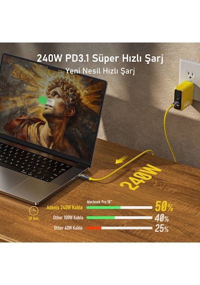 Aohi The Future Adonis Type-c To Type-c Led Ekranlı 1m Pd 3.1 120gbps 240w 8k Süper Hızlı Şarj/data