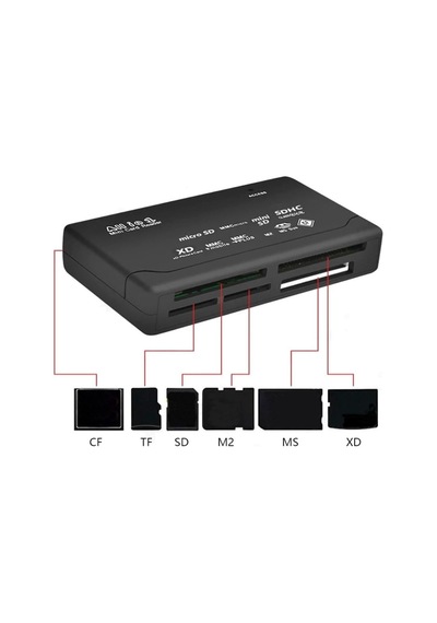 Tr Ht-09a Usb 2.0 Reader & Writer Sd-microsd Cf - Duo Kart Okuyucu