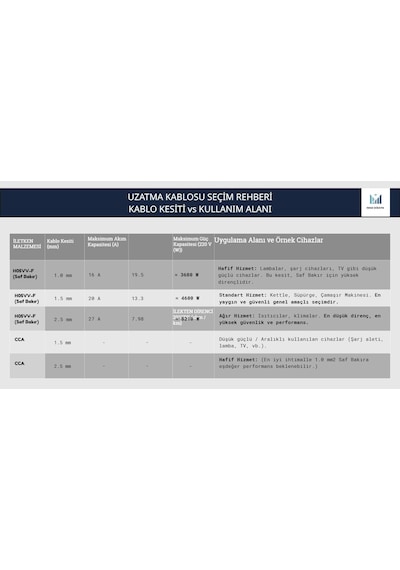 -multi-let 10m 3 Prizli Anahtarlı Monoblok Fiş Cca 3x2.5 Mm Ttr Uzatma Kablosu Standart