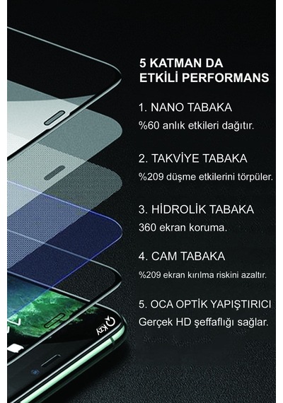 Xiaomi Poco X5 Pro 5g Tam Kaplayan Seramik Nano Ekran Koruyucu