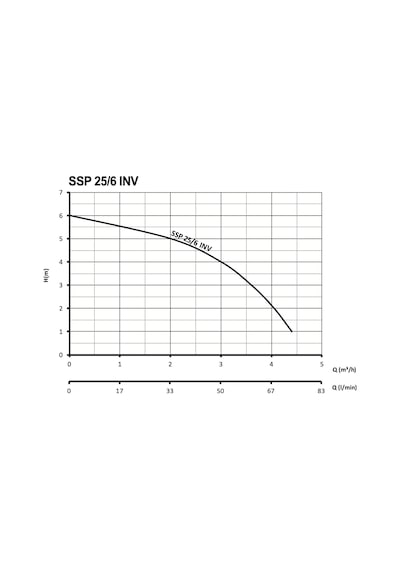 Sumak Ssp 25/6 Inv Fre. Pompa 130 Mm - 80 Watt - 1''