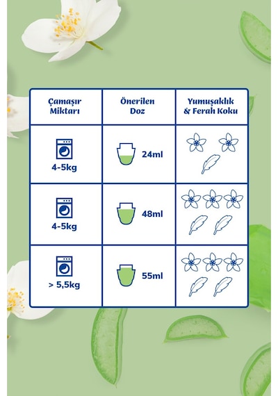 Vernel Max Konsantre Çamaşır Yumuşatıcısı Yasemin & Aloe Vera 1440 ML
