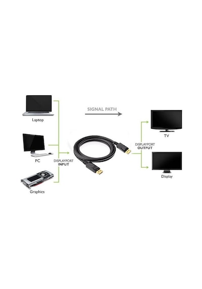 3M Metre Displayport To Displayport Kablo Display Port - Dp To Dp