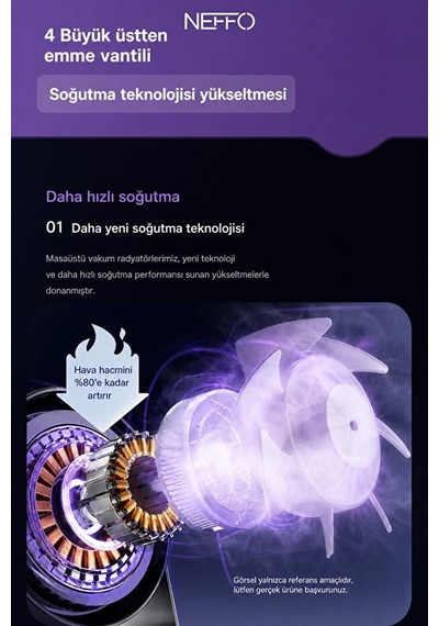 Neffo Usb Şarjlı Mini Fan, Taşınabilir, Ayarlanabilir Hızlı, Sessiz Güçlü Soğutucu Vantilatör
