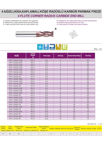 Pro-X Çap -Çap 4 Mm R0.2 4 Ağızlı Kısa Kaplamalı Karbür Freze