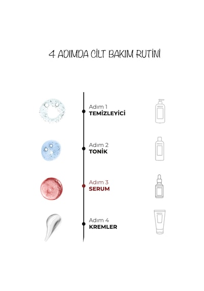 Dermoend Antı-agnıng Serum